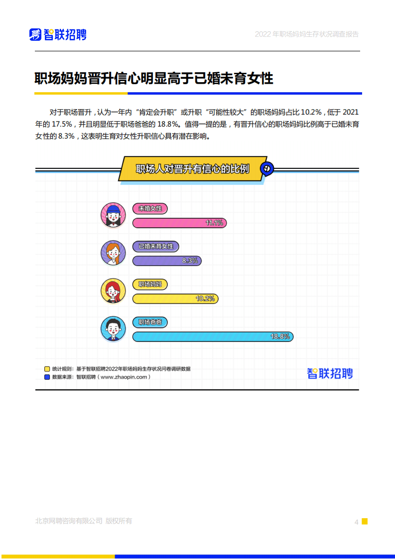 智联招聘：2022年职场妈生存状况调查报告.pdf 第5页