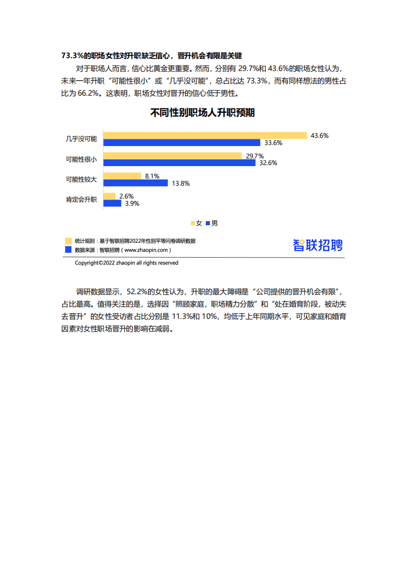智联招聘：2022中国女性职场现状调查报告final.pdf 第5页