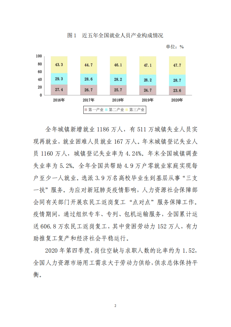 中国人力资源部：2020年度人力资源和社会保障事业发展统计公报.pdf 第2页