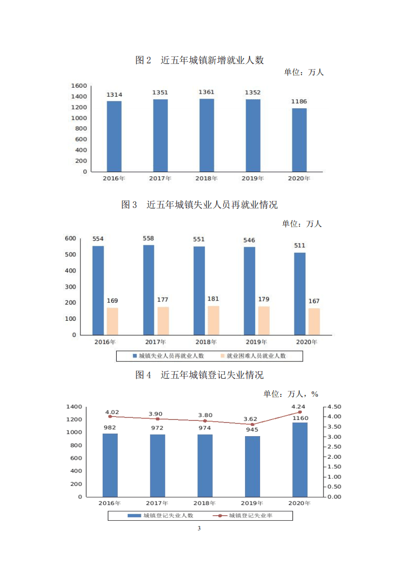 中国人力资源部：2020年度人力资源和社会保障事业发展统计公报.pdf 第3页
