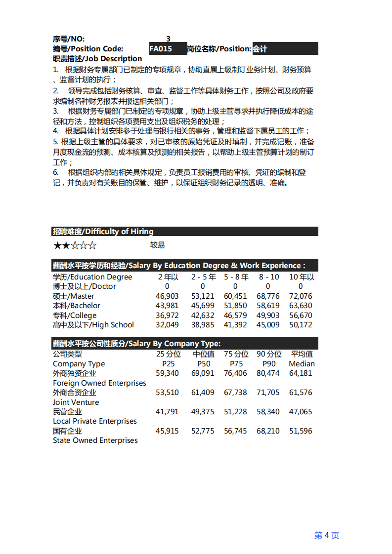 中国薪酬网：2016年度南京地区薪酬调查报告.pdf 第6页