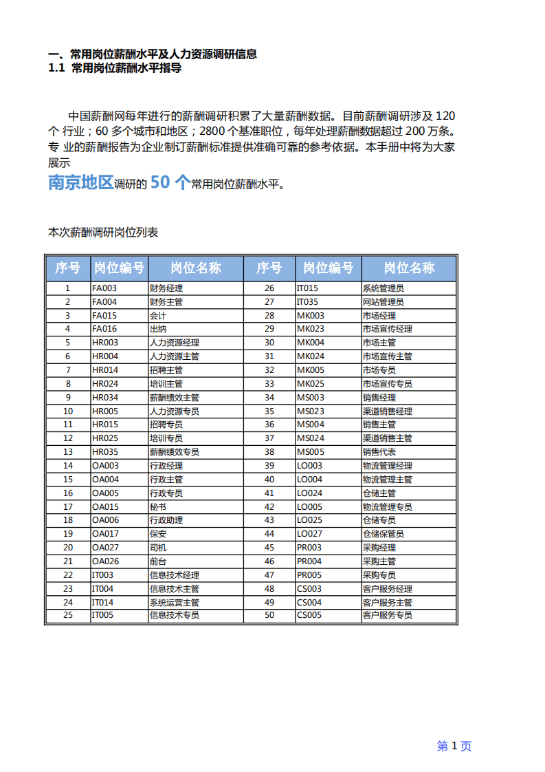 中国薪酬网：2016年度南京地区薪酬调查报告.pdf 第3页