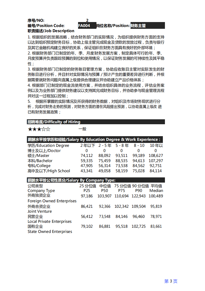 中国薪酬网：2016年度南京地区薪酬调查报告.pdf 第5页