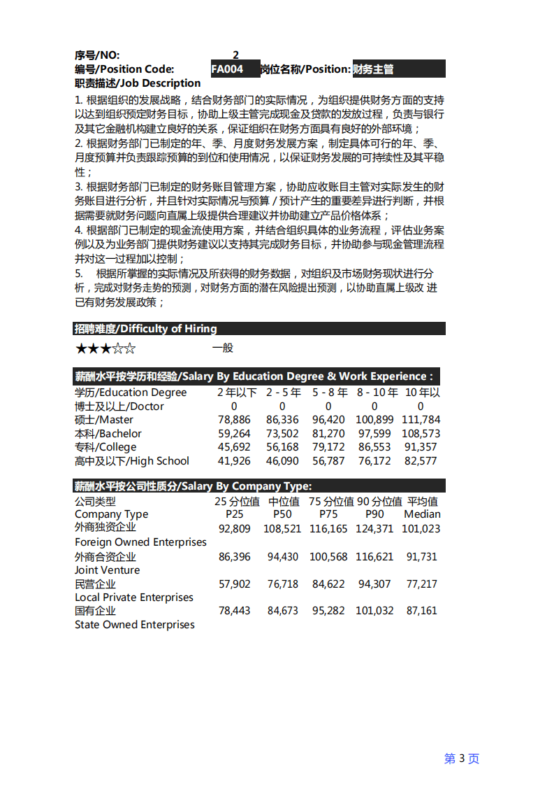 中国薪酬网：2016年度青岛地区薪酬调查报告.pdf 第5页