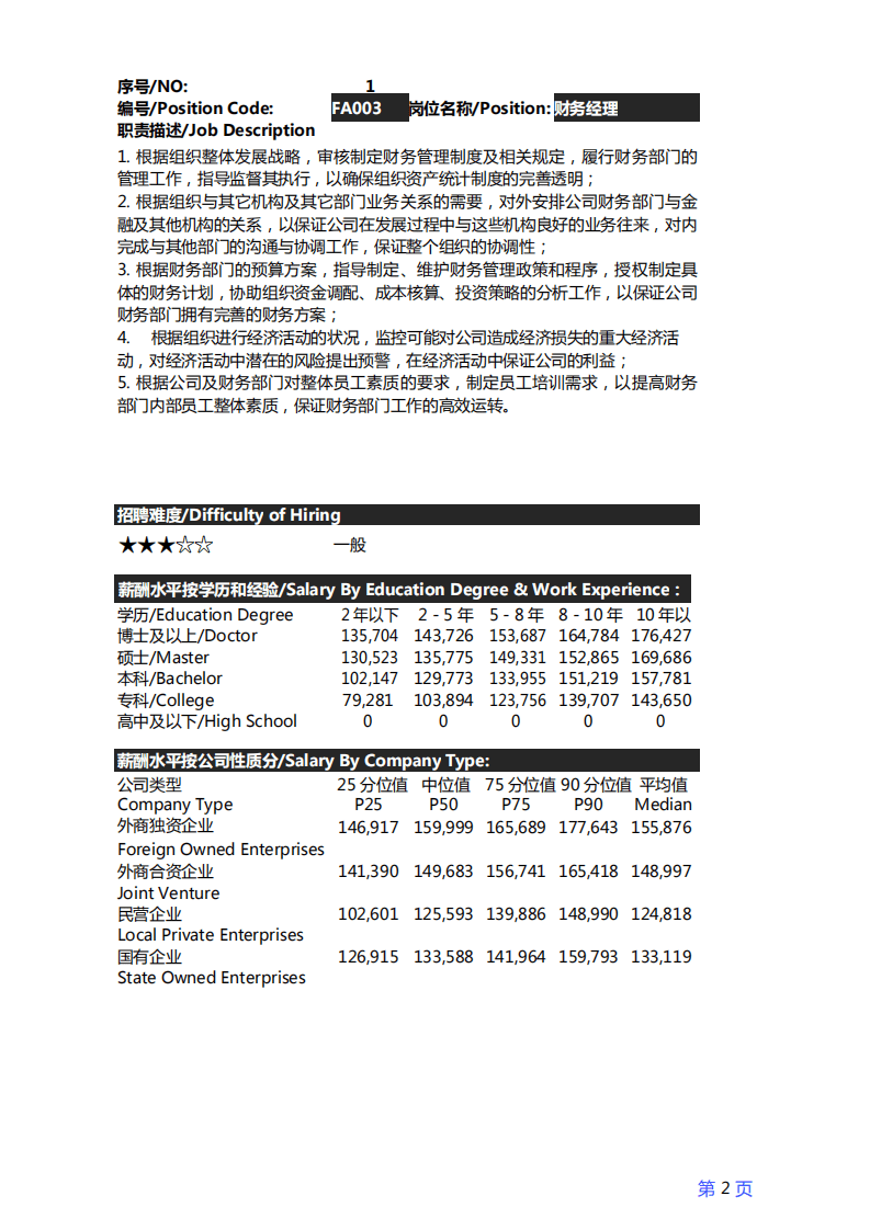 中国薪酬网：2016年度青岛地区薪酬调查报告.pdf 第4页