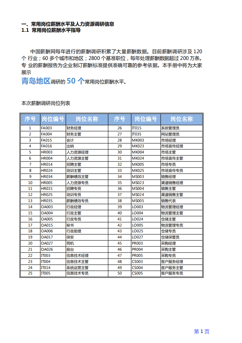 中国薪酬网：2016年度青岛地区薪酬调查报告.pdf 第3页