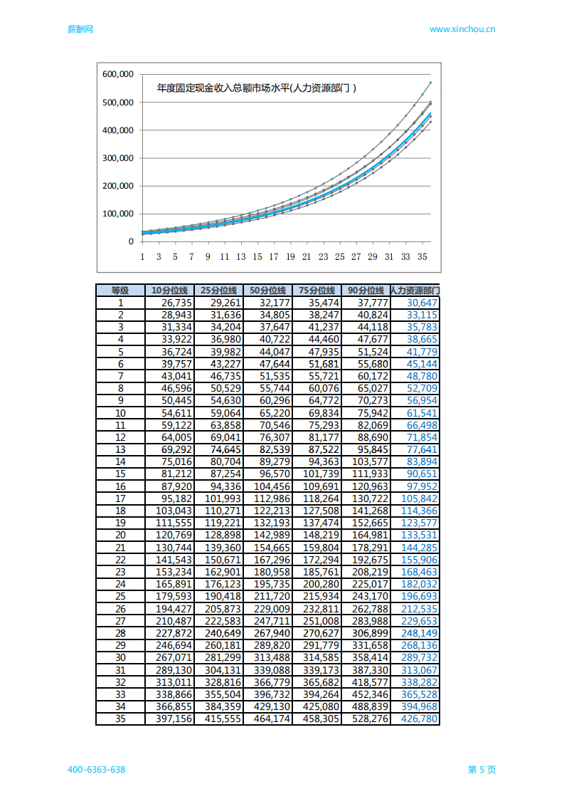 中国薪酬网：2017中国地区人力资源部门薪酬调查报告.pdf 第6页