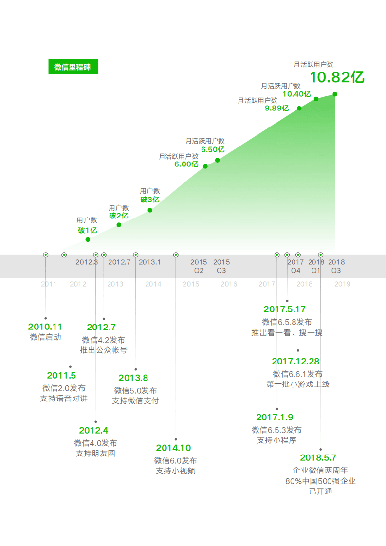 中国信通院：2018年微信就业影响力报告.pdf 第3页
