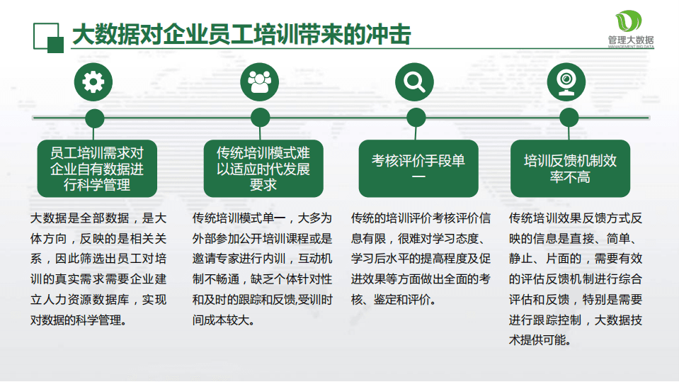 中源数聚：2018看大数据时代企业员工培训的发展.pdf 第5页