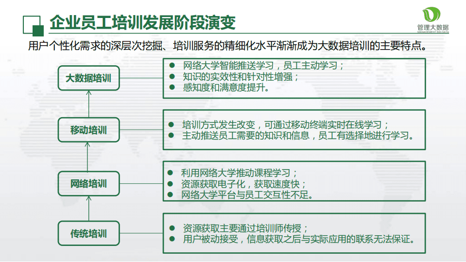 中源数聚：2018看大数据时代企业员工培训的发展.pdf 第4页