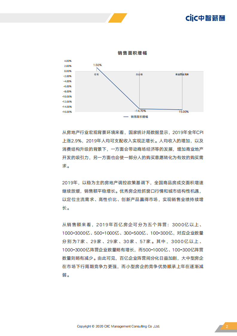 中智：2020房地产行业薪酬趋势指南.pdf 第6页