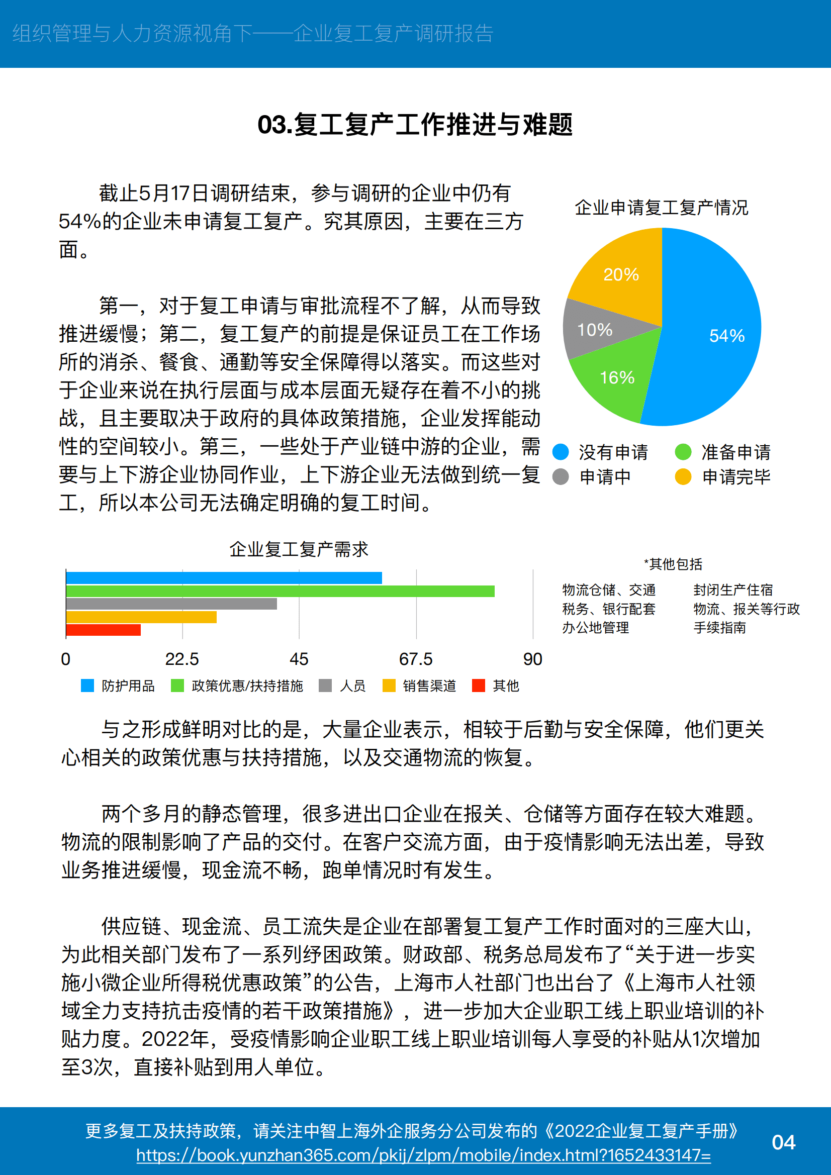 中智薪酬：2022组织管理与人力资源视角下企业复工复产调研报告.pdf 第5页