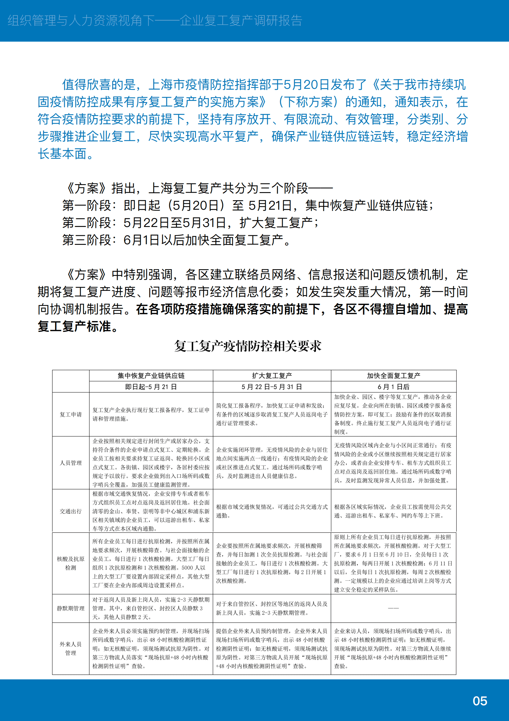中智薪酬：2022组织管理与人力资源视角下企业复工复产调研报告.pdf 第6页