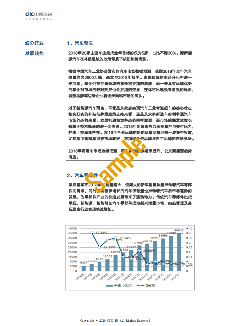中智咨询：2020年中智薪酬调研报告.pdf 第6页