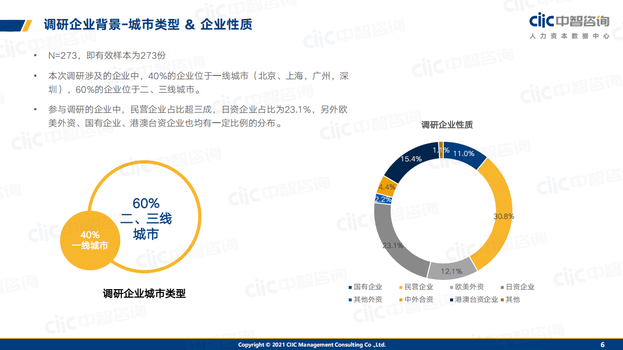 中智咨询：2021年一线蓝领用工及薪酬管理调研报告.pdf 第5页