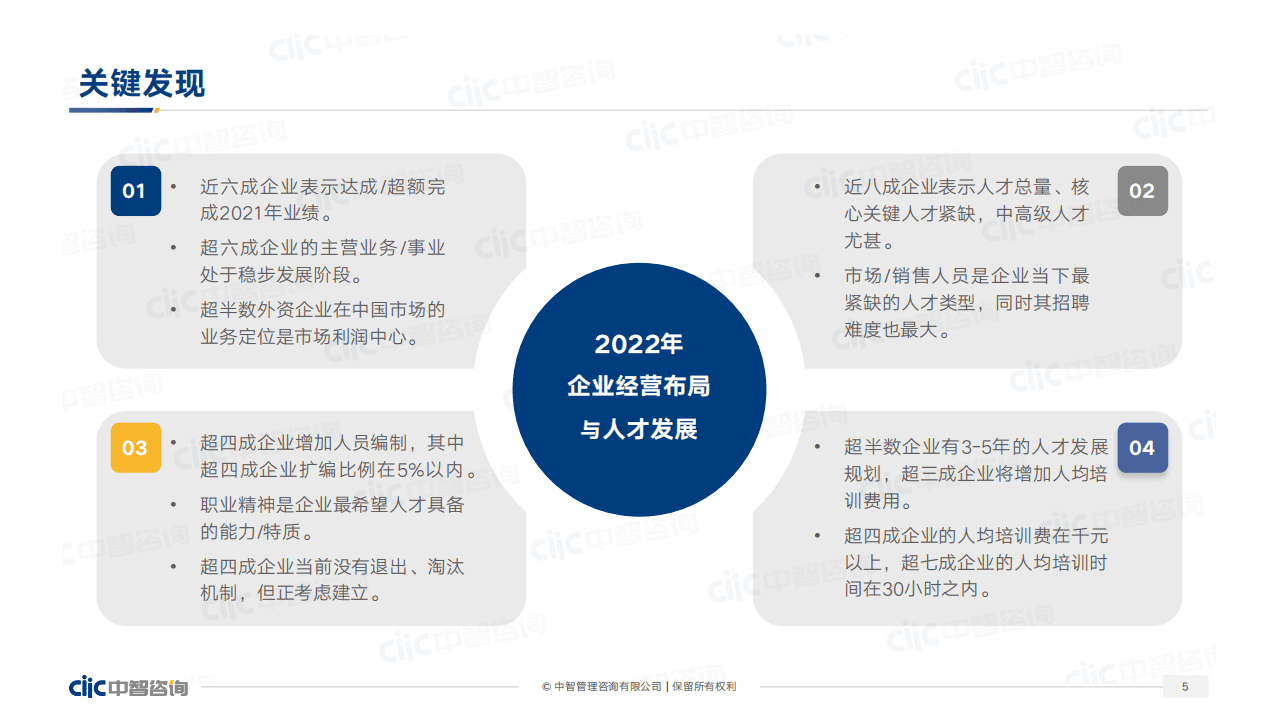 中智咨询：2022年企业经营布局与人才发展趋势报告.pdf 第4页
