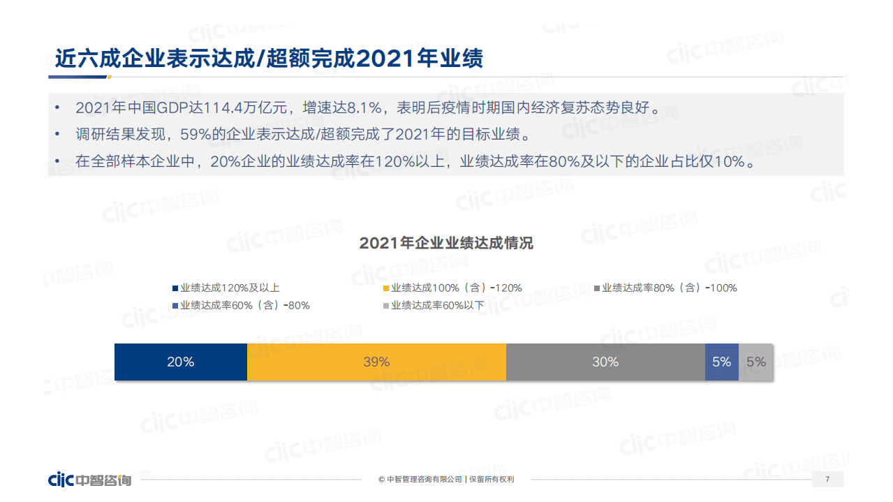 中智咨询：2022年企业经营布局与人才发展趋势报告.pdf 第6页