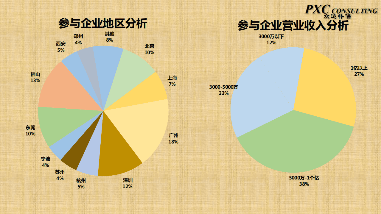 众达朴信：2016-2017建材行业薪酬调研报告.pdf 第4页