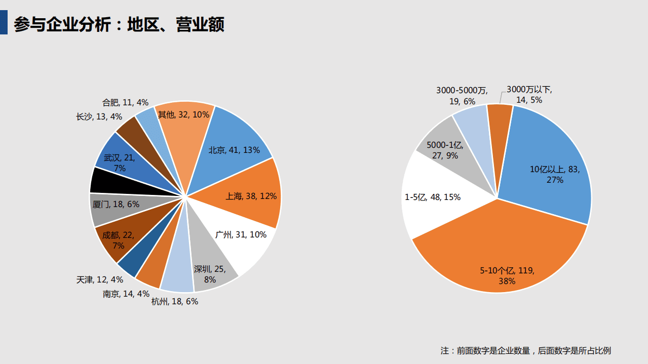 众达朴信研究院：2016-2017房地产及建筑施工薪酬调查数据报告.pdf 第4页
