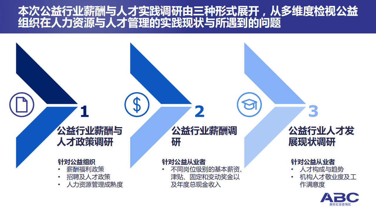 ABC美好社会咨询社：2017年度公益行业薪酬与人才实践调研报告.pdf 第5页