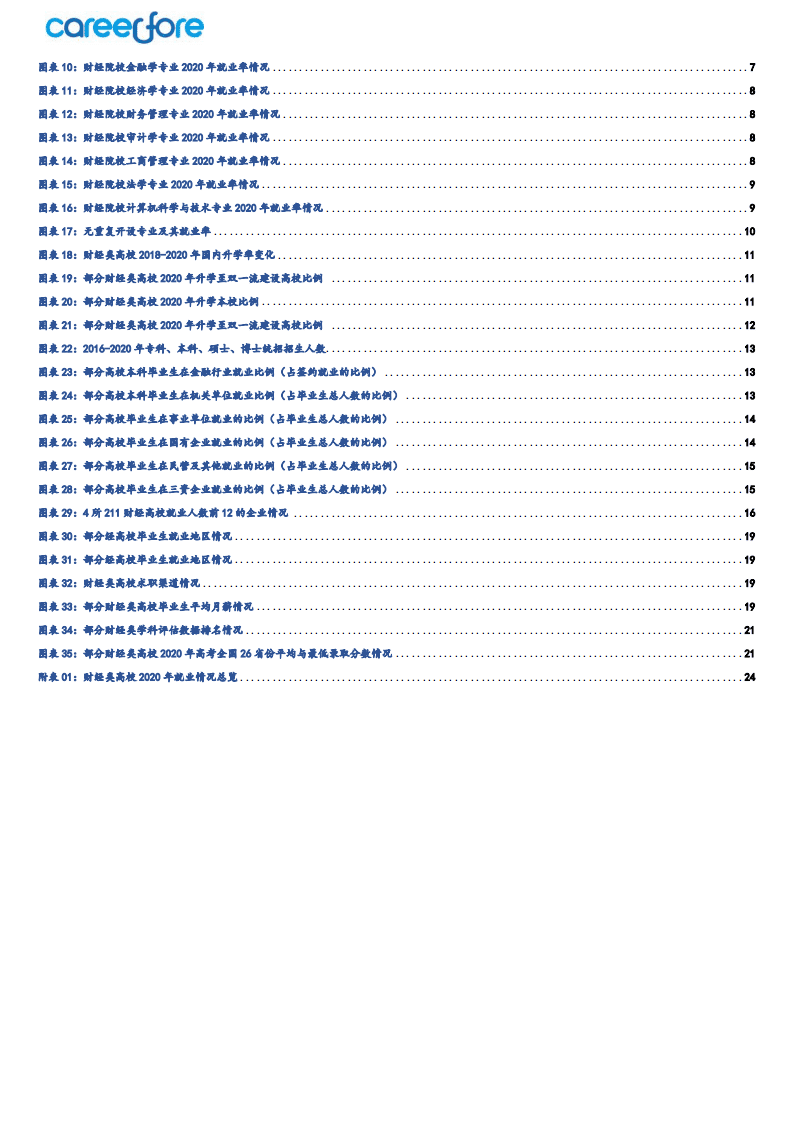 Careerfore：38所财经类院校疫情年总体就业概览（2020）.pdf 第4页