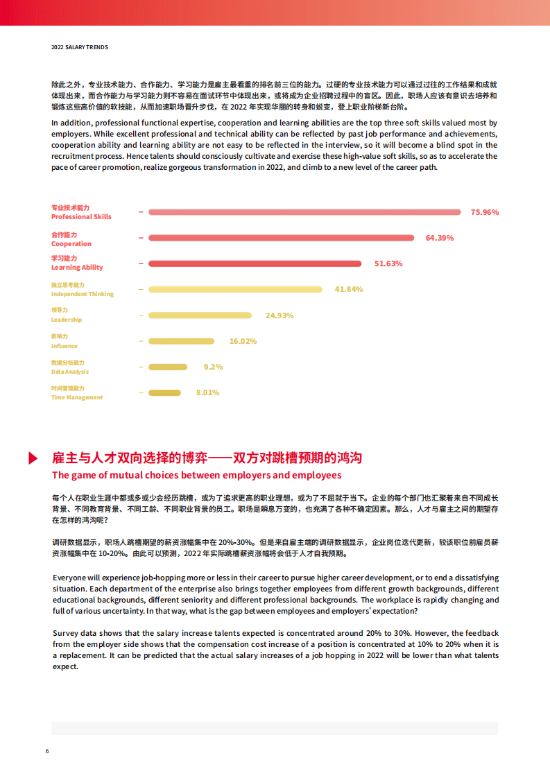 CGP：2022中国大陆薪酬趋势报告.pdf 第6页