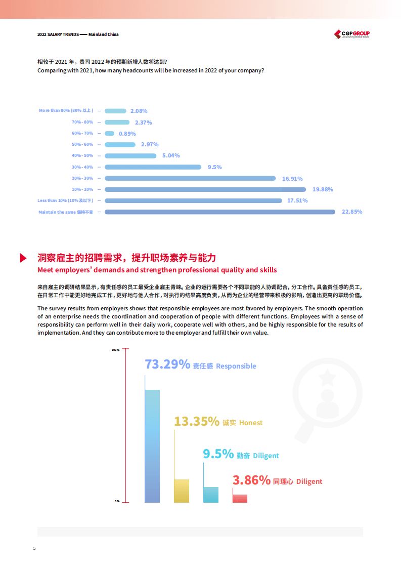 CGP：2022中国大陆薪酬趋势报告.pdf 第5页