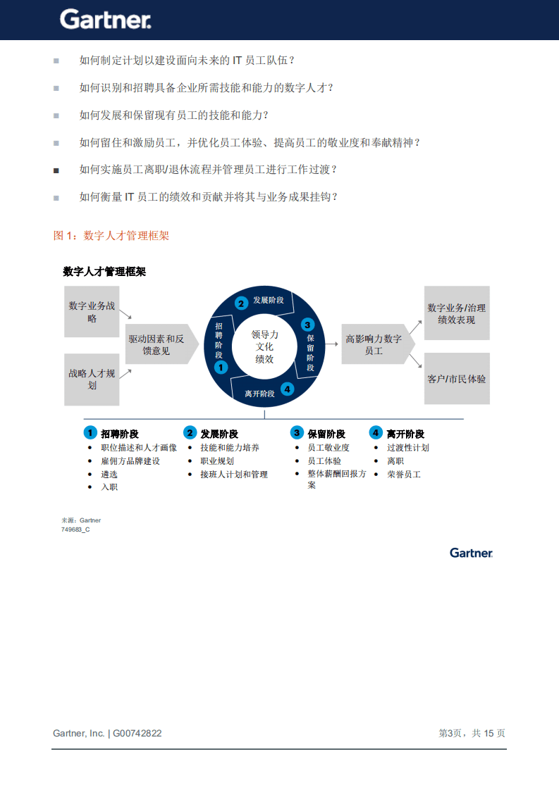 Gartner：数字人才管理框架：建设面向未来的IT员工队伍（2022）.pdf 第4页