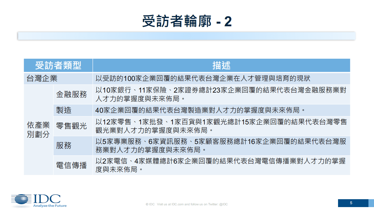 IDC：2018台湾企业人才力调查报告.pdf 第5页