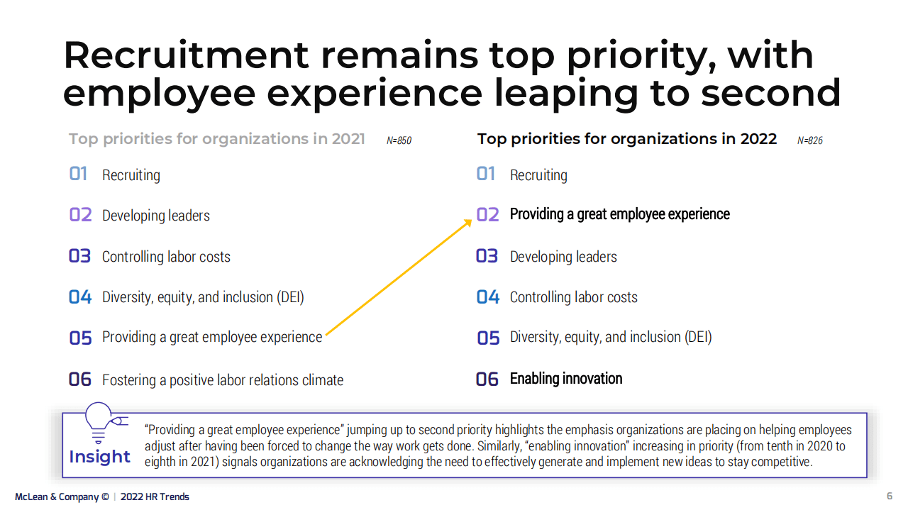 McLean & Company：2022人力资源趋势报告（英文版）.pdf 第6页