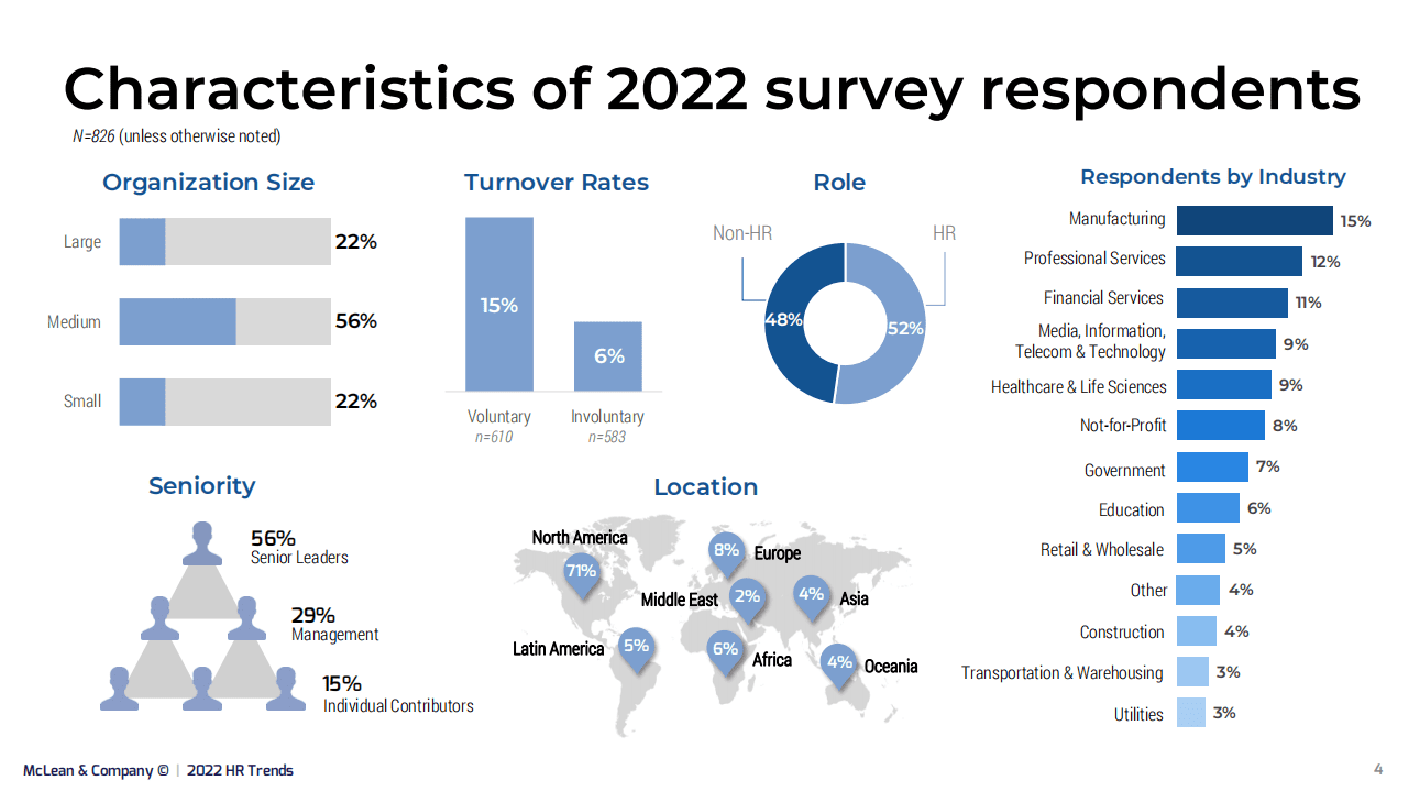 McLean & Company：2022人力资源趋势报告（英文版）.pdf 第4页