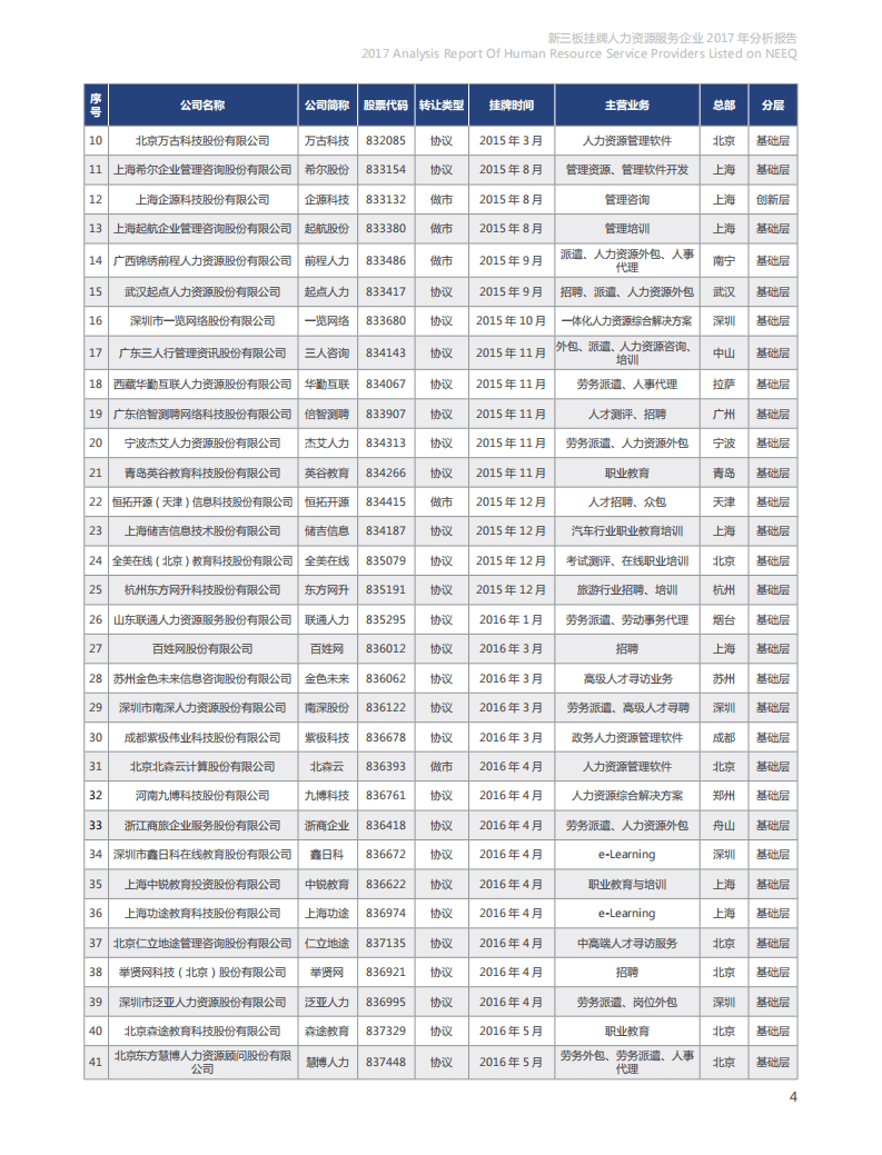 HRoot：中国人力资源新三板挂牌企业2017年分析报告.pdf 第6页
