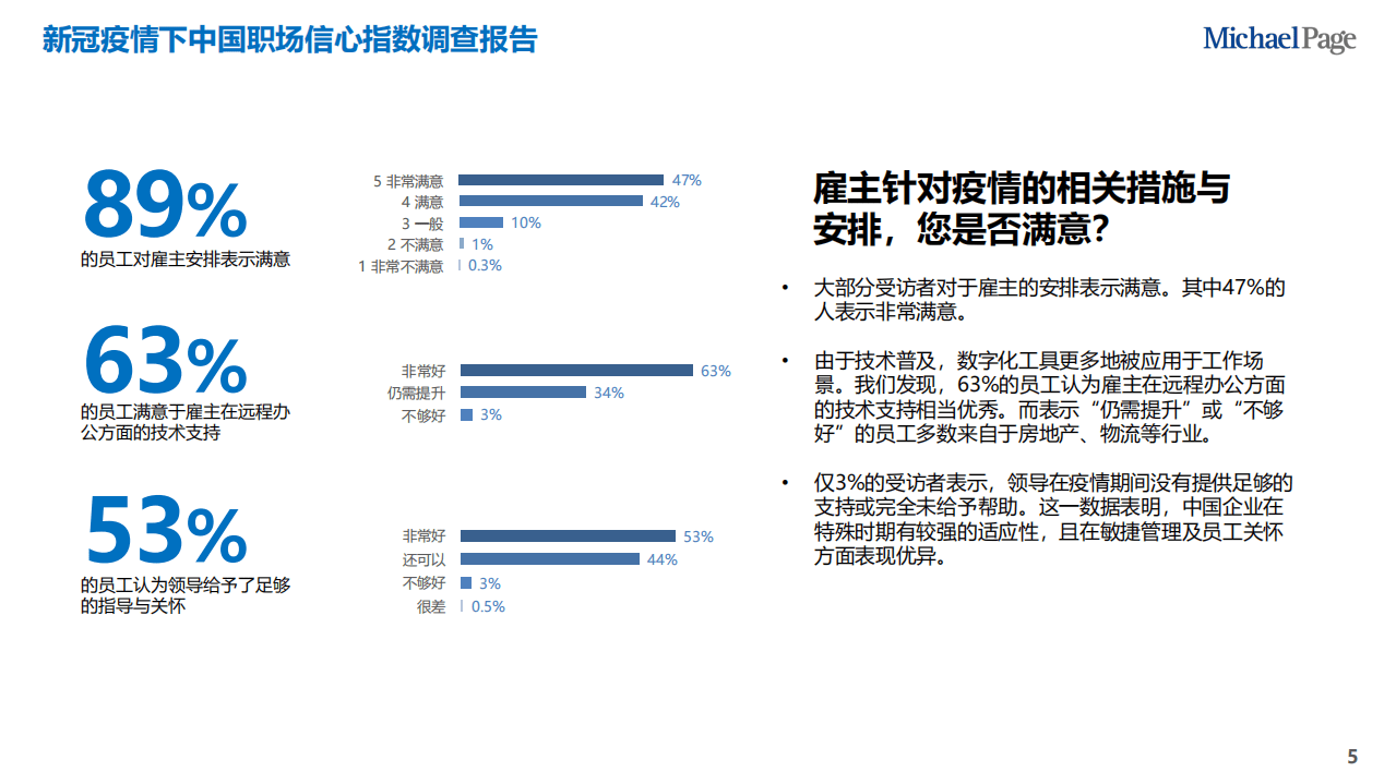 Michael Page：2020新冠疫情下中国职场信心调查报告.pdf 第5页