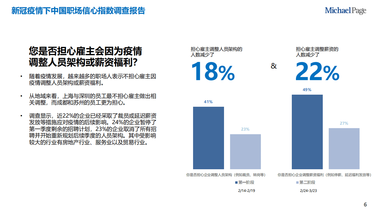 Michael Page：2020新冠疫情下中国职场信心调查报告.pdf 第6页