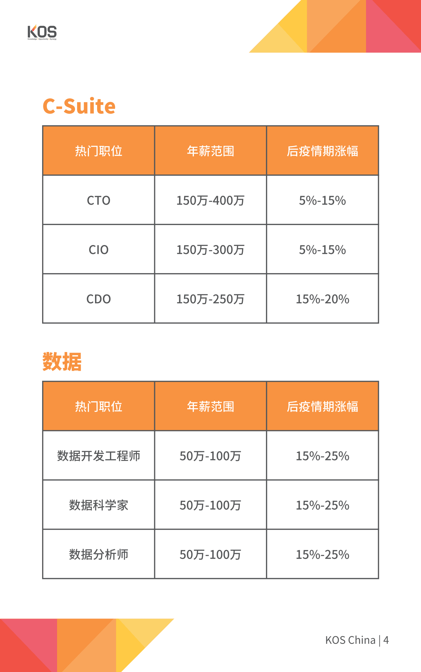 KOS高奥士国际：2022后疫情时代薪酬报告.pdf 第6页