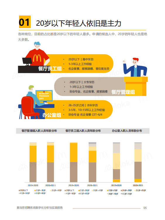 Moka：2022麦当劳招聘系统数字化分析与实践报告.pdf 第5页