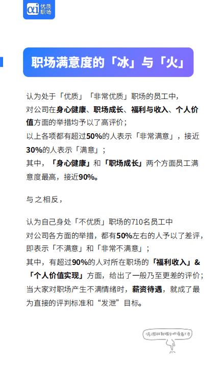 &alpha;i优质职场：2021年打工人理想职场研究报告.pdf 第6页