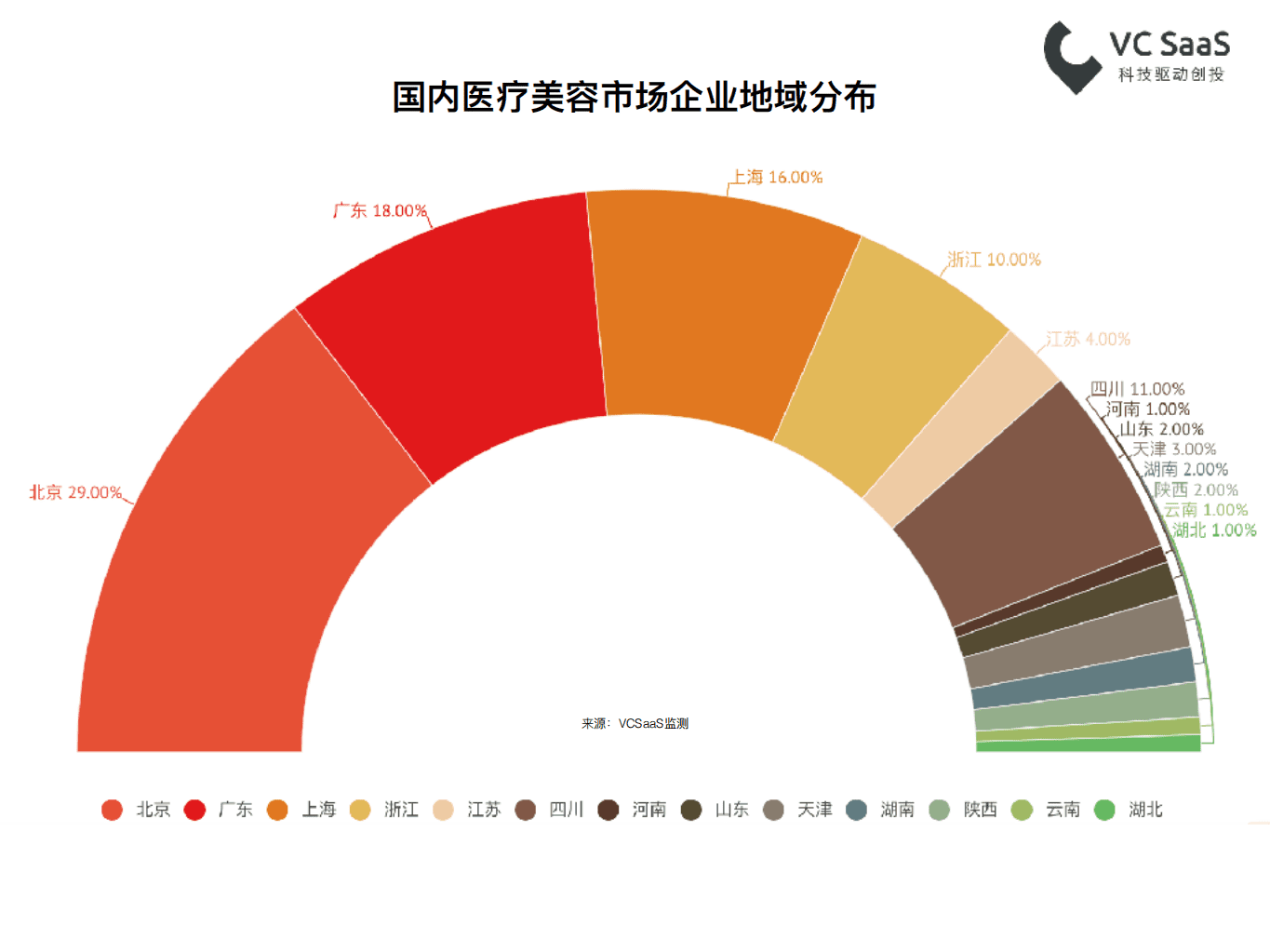 VC SaaS：2018最新医疗美容行业数据报告.pdf 第4页