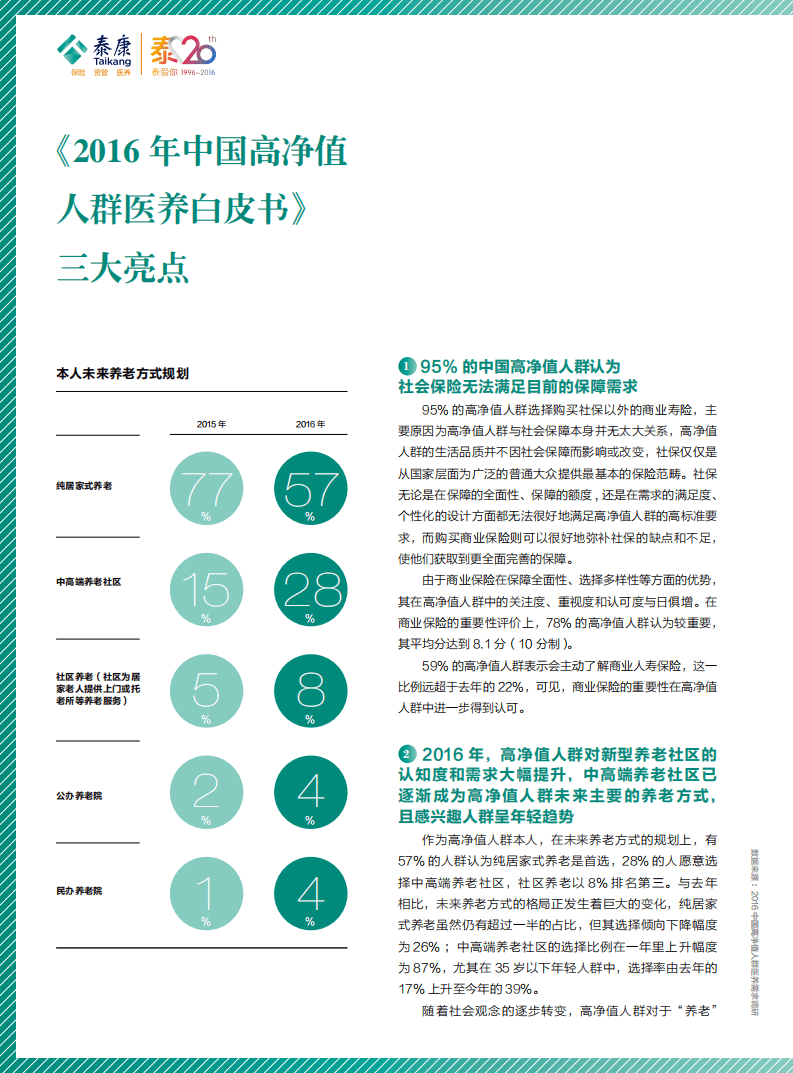 胡润调研 - 2016泰康高净值人群医养白皮书.pdf 第5页