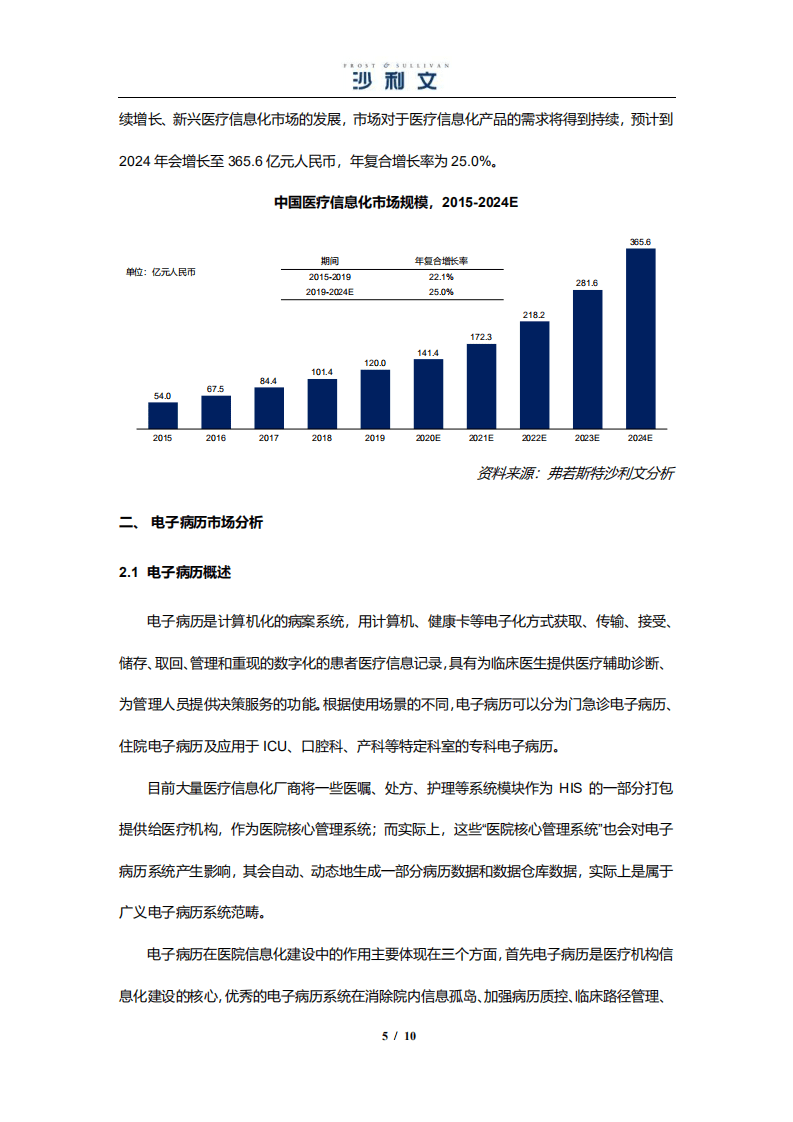 沙利文：中国医疗信息化市场研究.pdf 第5页