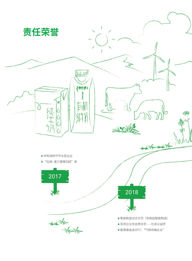 蒙牛乳业：生物多样性报告.pdf 第8页