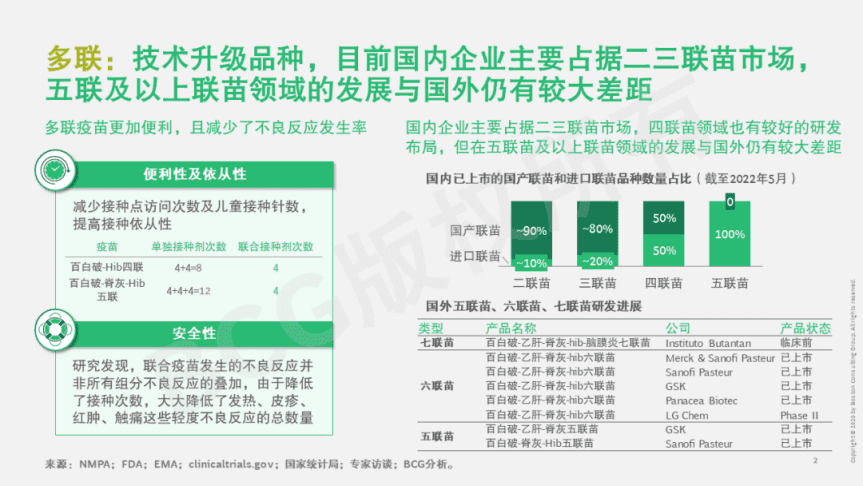 波士顿咨询：中国疫苗行业重塑基础-新品种与技术平台（2022）.pdf 第3页