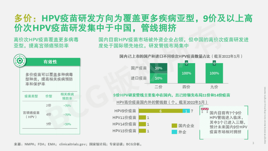 波士顿咨询：中国疫苗行业重塑基础-新品种与技术平台（2022）.pdf 第4页