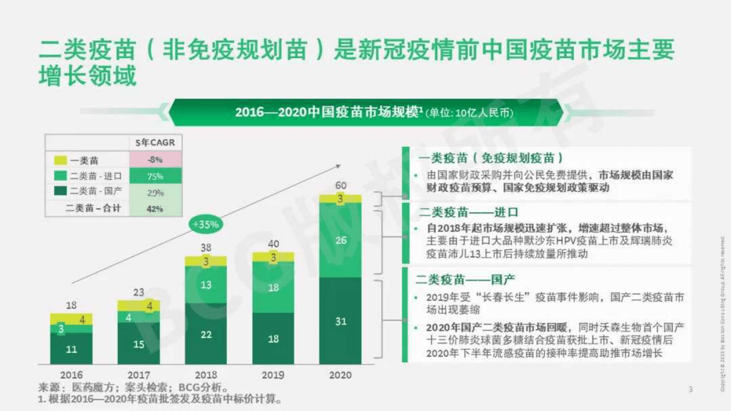 波士顿咨询：中国疫苗行业重塑在即，机遇与挑战共存（2022）.pdf 第4页