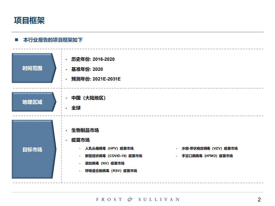 沙利文：2022全球和中国疫苗行业报告.pdf 第2页