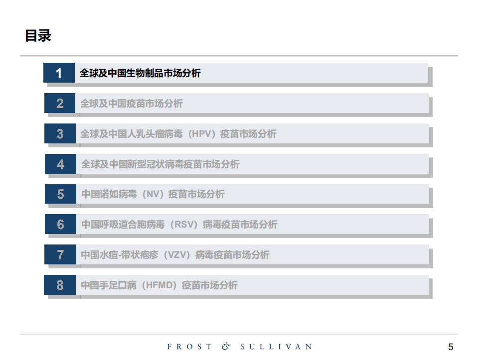 沙利文：2022全球和中国疫苗行业报告.pdf 第5页