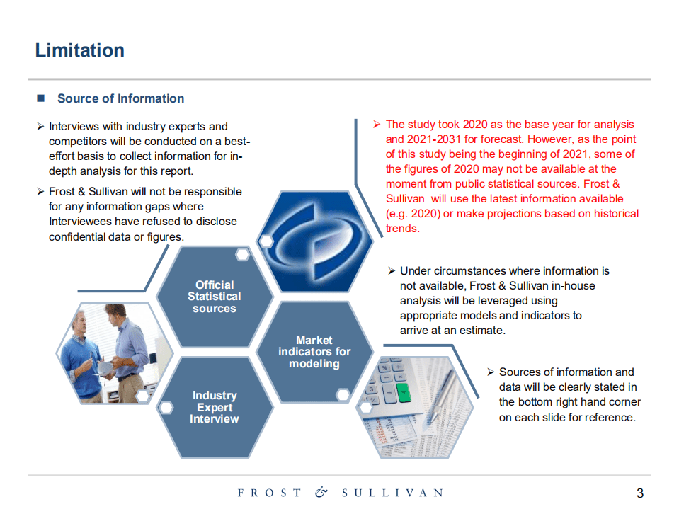 沙利文：2022全球和中国疫苗行业报告.pdf 第3页