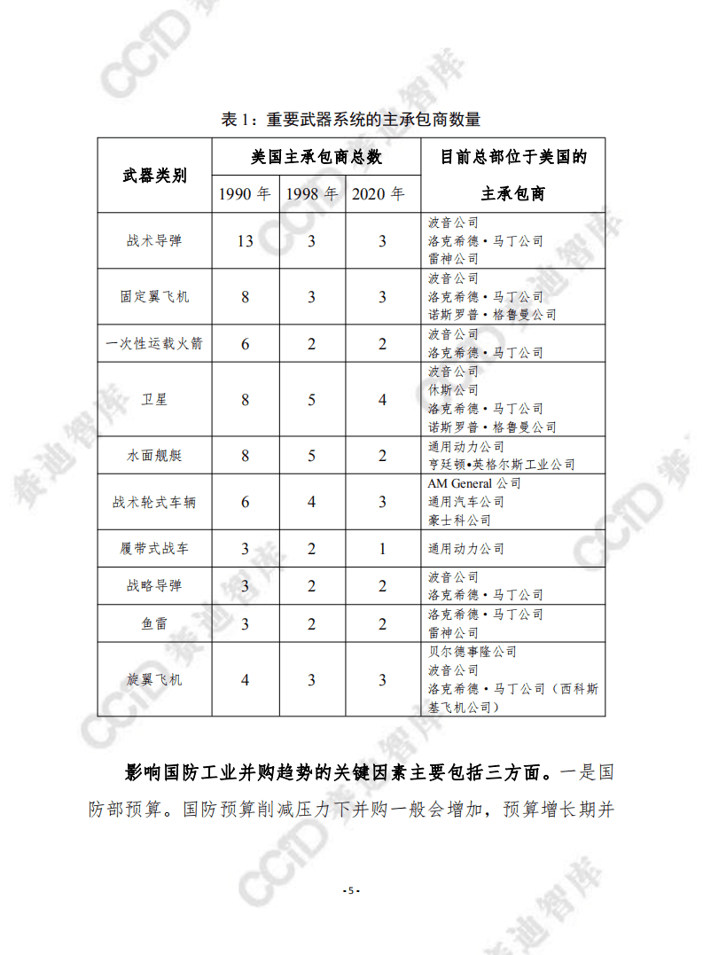 赛迪译丛：美国国防工业基础竞争状况（2022）.pdf 第5页