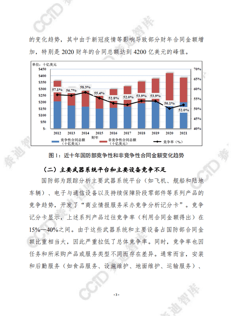 赛迪译丛：美国国防工业基础竞争状况（2022）.pdf 第3页