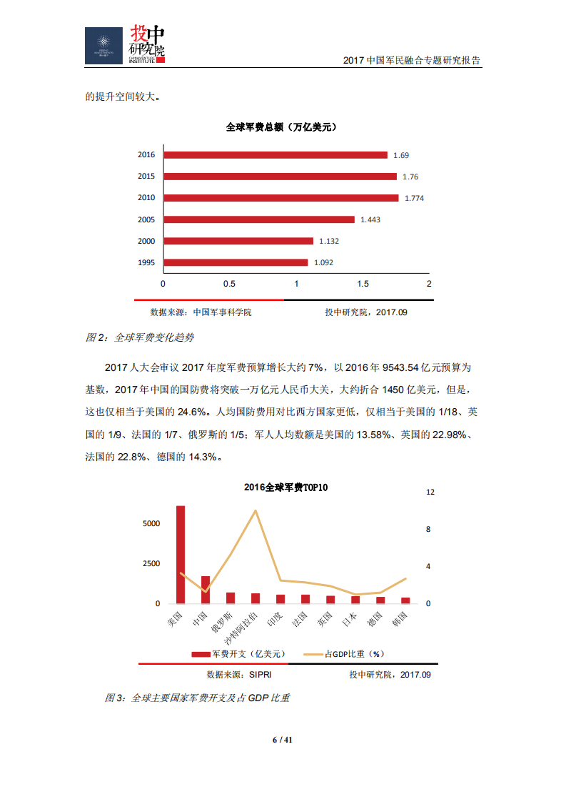 投中研究院：2017年中国军民融合白皮书.pdf 第6页
